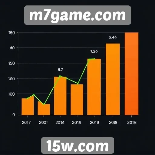 Estatísticas de acessos do site m7game revelam crescimento
